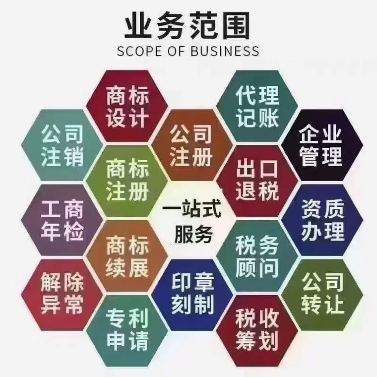 葫芦岛代理记账